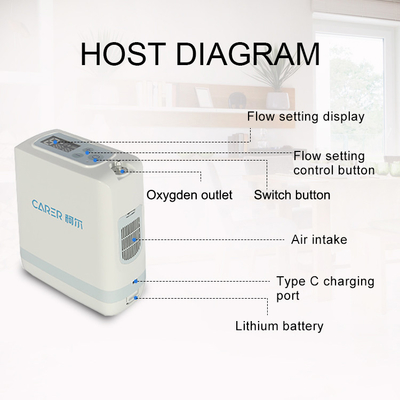 Concentrador portátil del oxígeno del PC para la terapia de oxígeno de los pacientes de COPD